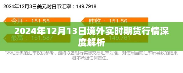 境外实时期货行情深度解析，2024年12月13日市场分析报告