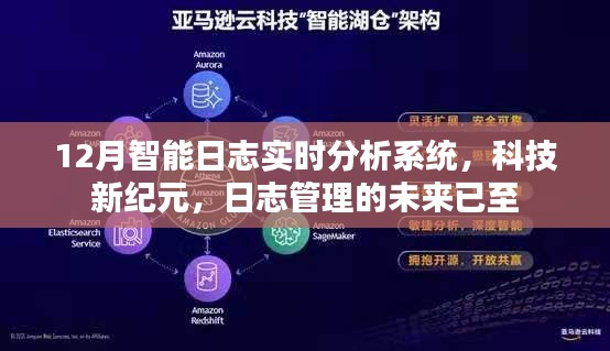 科技新纪元下的智能日志实时分析系统，日志管理的未来已来临