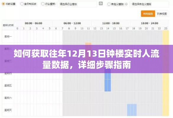 获取往年12月13日钟楼实时人流量的详细步骤指南