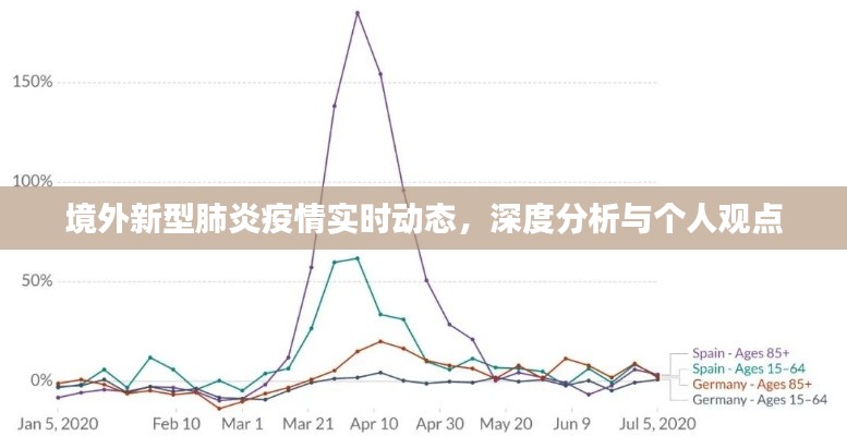 境外新型肺炎疫情实时动态，深度分析与个人观察