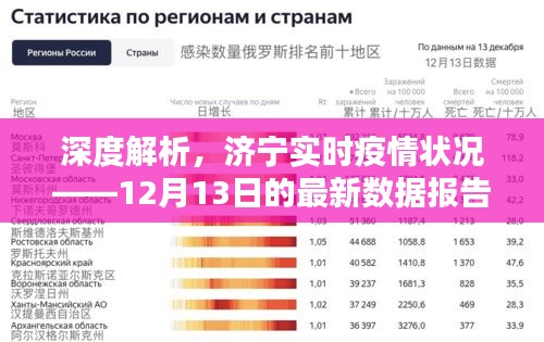 济宁最新疫情报告深度解析，12月13日实时数据报告分析