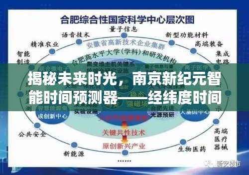 南京新纪元智能时间预测器揭秘未来时光，经纬度同步体验全新升级探索之旅