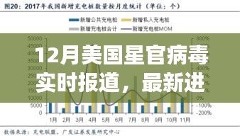 美国星官病毒最新进展与深度分析，12月实时报道综述