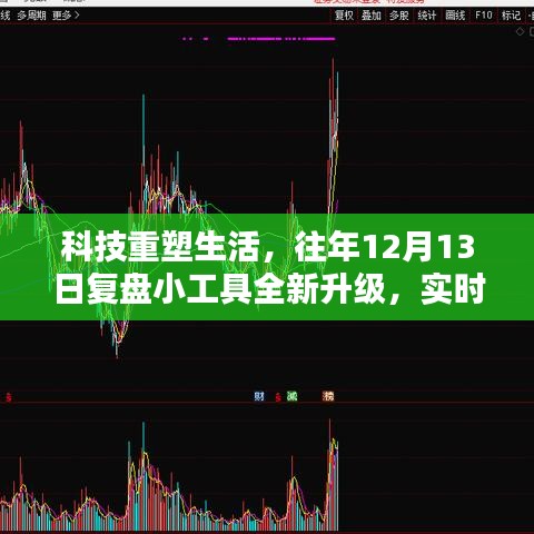 科技重塑生活，全新升级复盘小工具，实时数据触手可及，助力高效决策