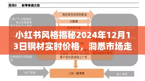 小红书风格揭秘钢材实时价格与市场走势洞察，2024年12月13日报告发布