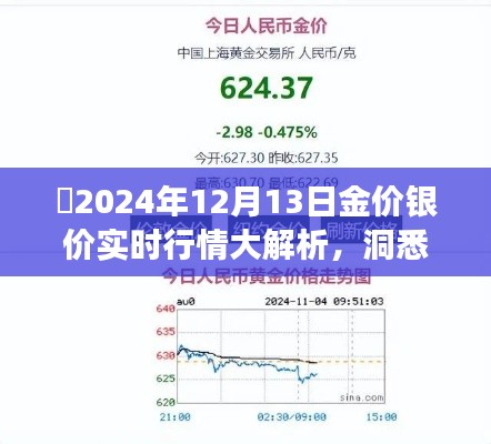 洞悉贵金属市场走势，2024年金银价格实时行情大解析