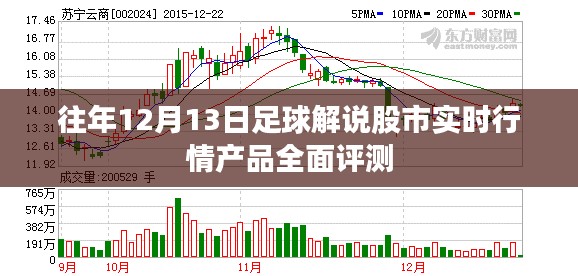 足球解说股市行情产品全面评测，实时动态与深度解析（历年12月13日）