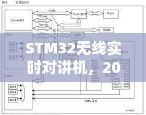 STM32无线实时对讲机，引领对讲机技术革新，开启领域新篇章