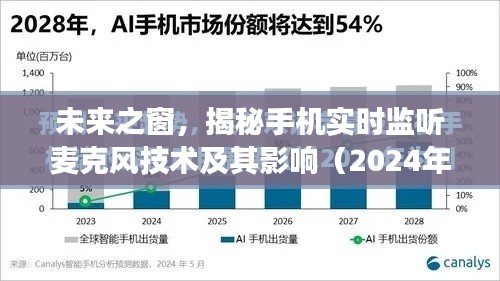 未来之窗，手机实时监听麦克风技术的深度解析及其长远影响（2024年视角）