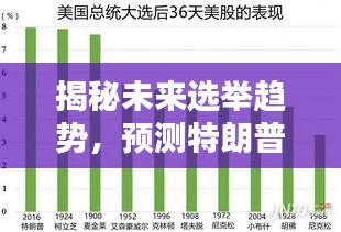 揭秘未来选举趋势，特朗普在2024年大选中的实时表格图分析预测揭秘