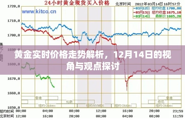 黄金实时价格走势解析，深度探讨12月14日的行情与观点分享