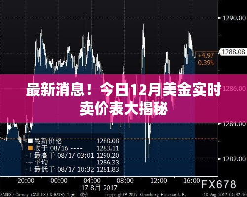 今日12月美金实时卖价表全新揭秘