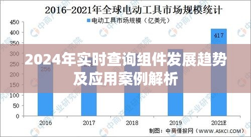 2024年实时查询组件发展趋势及案例深度解析