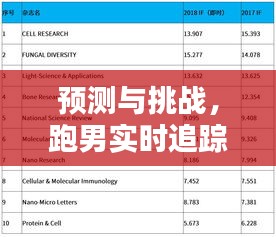 跑男实时追踪预测与面临的挑战，可能性分析至2024年12月14日