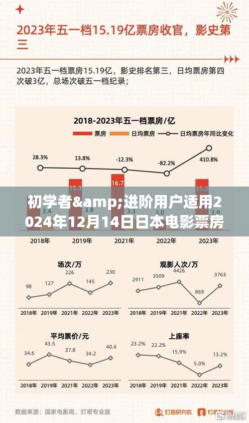 2024年日本电影票房查询全攻略，初学者与进阶用户适用