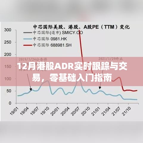 零基础入门指南，12月港股ADR实时跟踪与交易攻略