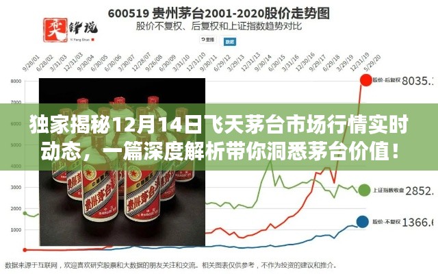 独家揭秘，飞天茅台市场行情深度解析与实时动态报告（12月14日）