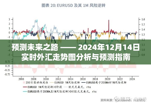 预测未来之路，实时外汇走势图分析与预测指南（2024年12月14日）