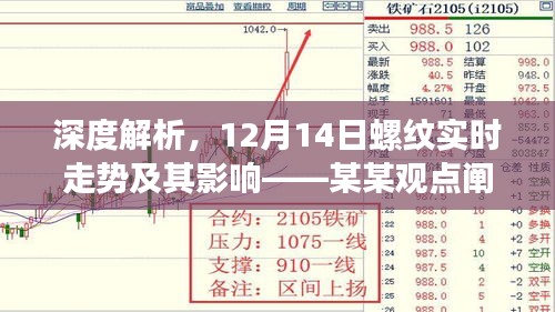 深度解析，螺纹走势动态及影响分析——某某观点阐述（12月14日实时更新）