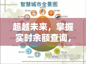 开启智慧人生新篇章，实时余额查询，引领未来金融新体验