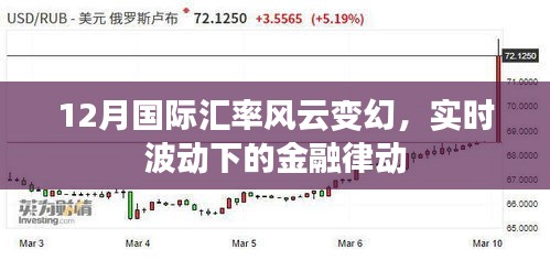 金融律动，实时波动下的国际汇率风云变幻