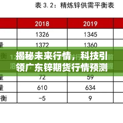 科技引领未来行情，广东锌期货行情预测揭秘新纪元