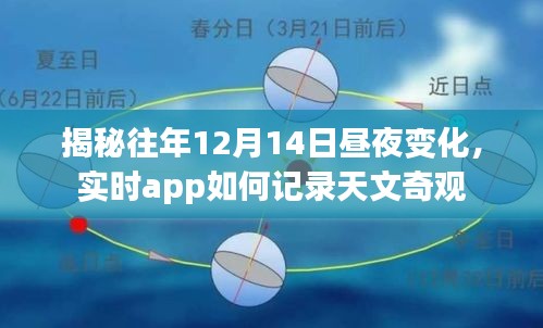 揭秘往年12月14日昼夜变化，实时app记录天文奇观全解析