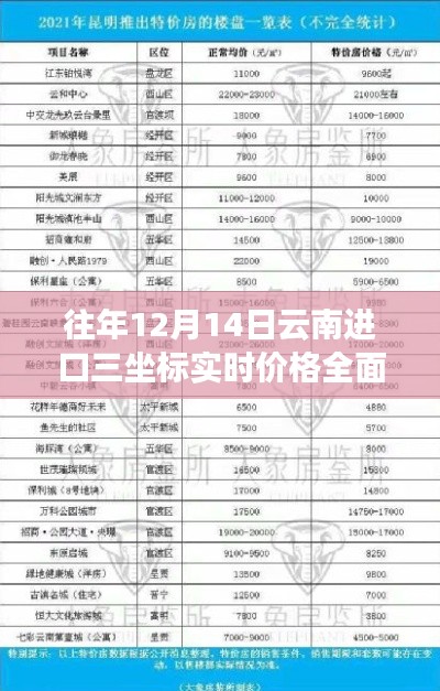 往年12月14日云南进口三坐标全面评测，价格、特性、体验、对比及用户分析