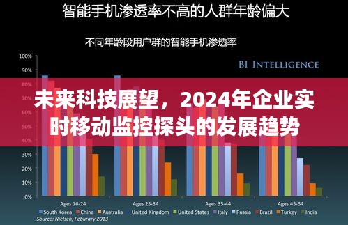 未来科技展望，企业实时移动监控探头发展趋势展望（2024年）