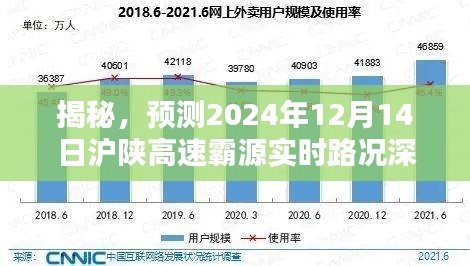 揭秘，沪陕高速霸源实时路况深度解析——预测2024年12月14日路况揭秘