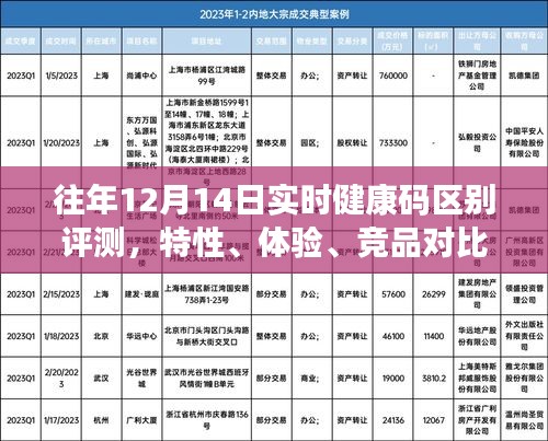 往年12月14日实时健康码评测报告，特性、体验、竞品对比及用户群体深度解析