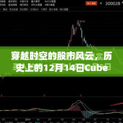 穿越时空揭秘股市风云，Cube实时股价揭秘的历史篇章