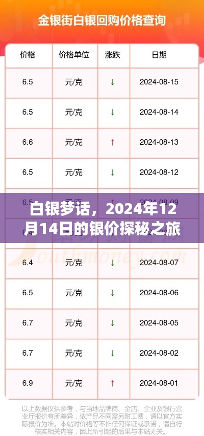 白银梦话，探寻银价之旅，揭秘未来银市走向（2024年12月14日）