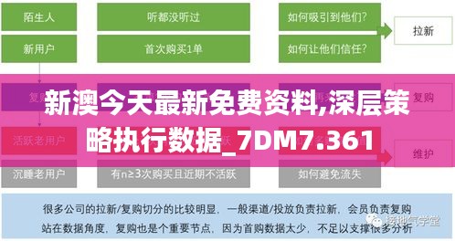 新澳今天最新免费资料,深层策略执行数据_7DM7.361