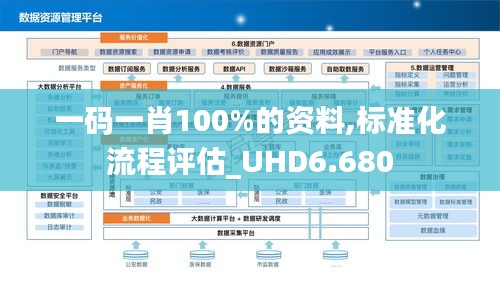 一码一肖100%的资料,标准化流程评估_UHD6.680