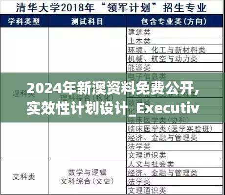 2024年新澳资料免费公开,实效性计划设计_Executive17.435