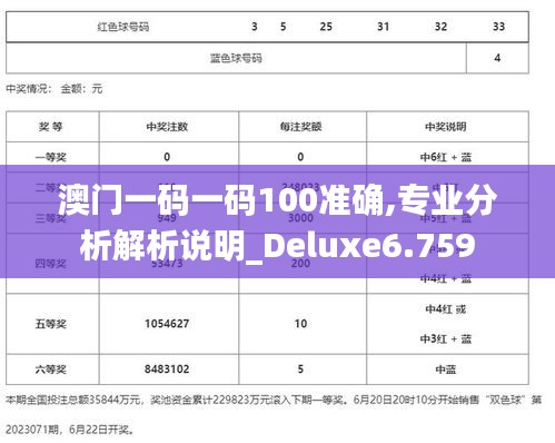 澳门一码一码100准确,专业分析解析说明_Deluxe6.759