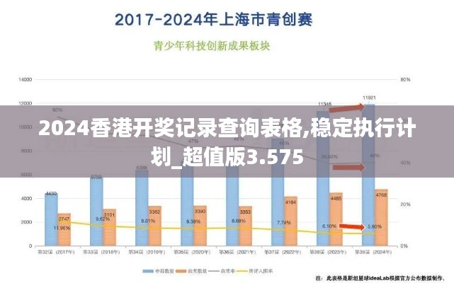 2024香港开奖记录查询表格,稳定执行计划_超值版3.575