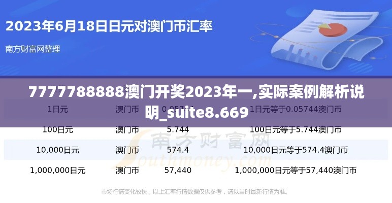 7777788888澳门开奖2023年一,实际案例解析说明_suite8.669