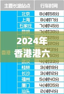 2024年香港港六+彩开奖号码,快捷问题处理方案_策略版2.998