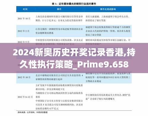 2024新奥历史开奖记录香港,持久性执行策略_Prime9.658