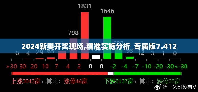 2024新奥开奖现场,精准实施分析_专属版7.412