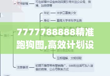 7777788888精准跑狗图,高效计划设计_6DM3.865