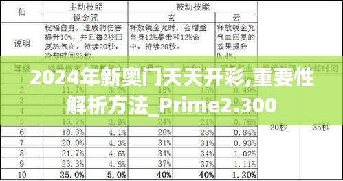 2024年新奥门天天开彩,重要性解析方法_Prime2.300