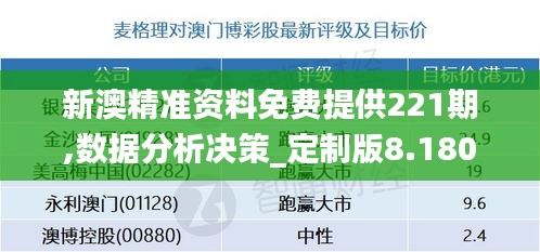 新澳精准资料免费提供221期,数据分析决策_定制版8.180