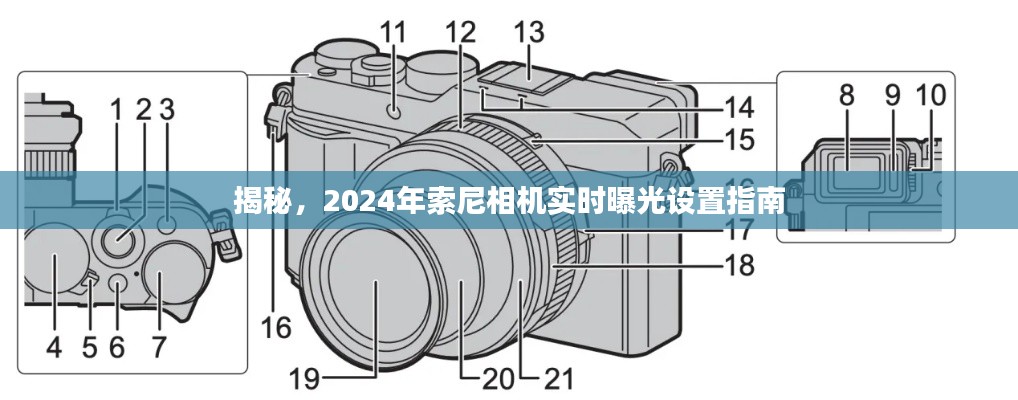 揭秘，索尼相机实时曝光设置指南（2024版）