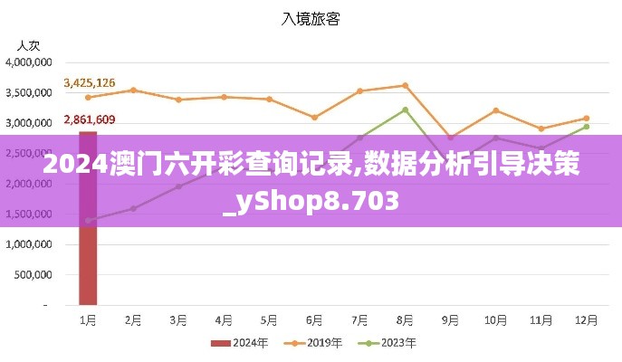 2024澳门六开彩查询记录,数据分析引导决策_yShop8.703