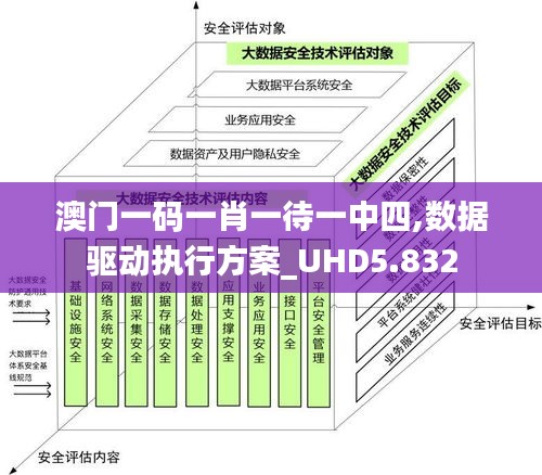 澳门一码一肖一待一中四,数据驱动执行方案_UHD5.832