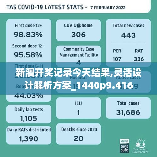 新澳开奖记录今天结果,灵活设计解析方案_1440p9.416