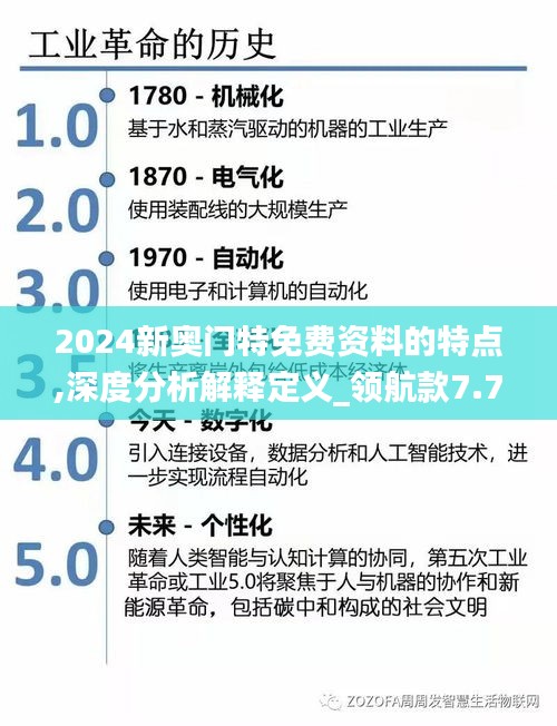 2024新奥门特免费资料的特点,深度分析解释定义_领航款7.728